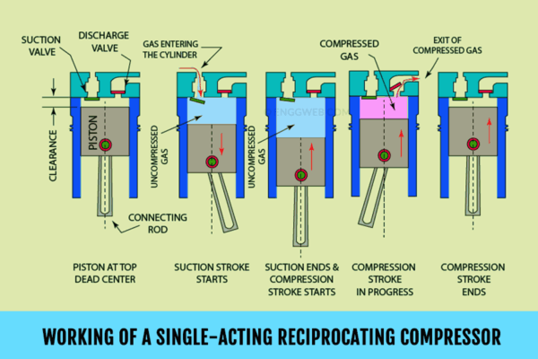 Ref Compressor Reuse Reciprocating Compressors – Arvind Refrigeration & Engg. Works